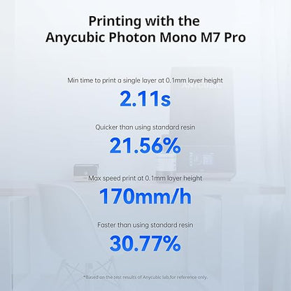 ANYCUBIC High Speed 3D Printer Resin 2.0, Print Up to 3X Faster, Special for Anycubic Photon Mono M5s/M7 Series, Particularly Apply for Large-Size 3D Printing Models, Low Odor (White, 1kg)