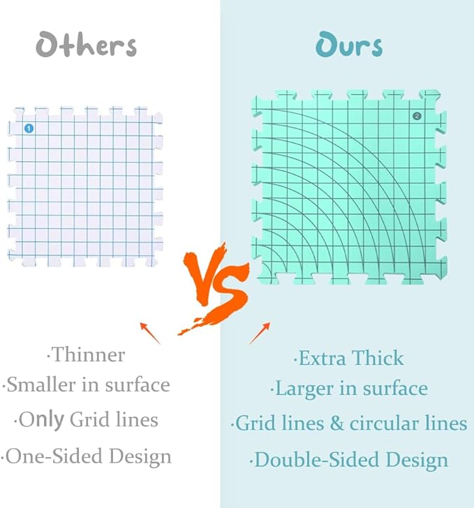 Yarniss Blocking Mats for Knitting & Crochet Project, Extra Thick Knitting Blocking Mat with Grid Lines，Knitting Mats with T-Pins,Blue