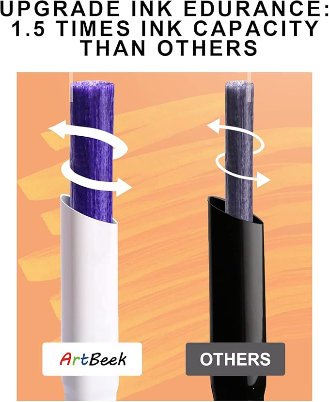 ArtBeek 80 Colors Alcohol Markers Set, Illustration Permanent markers, Dual Tip, Sketch Drawing