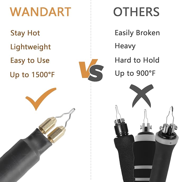 Professional Wood Burning Kit, Wandart 60W Wood Burning Tool Pyrography Kit with Dual Wood Burner 20 Woodburning Wire Nibs Tips including Ball Tips and 5PCS Stencils