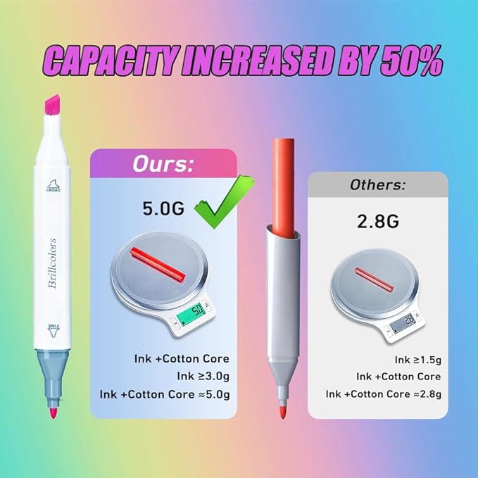Brillcolors 168 Colors Alcohol Markers Set with Base Dual Tip Drawing Markers for Comics Coloring Sketching Illustration (168 White) -Refillable