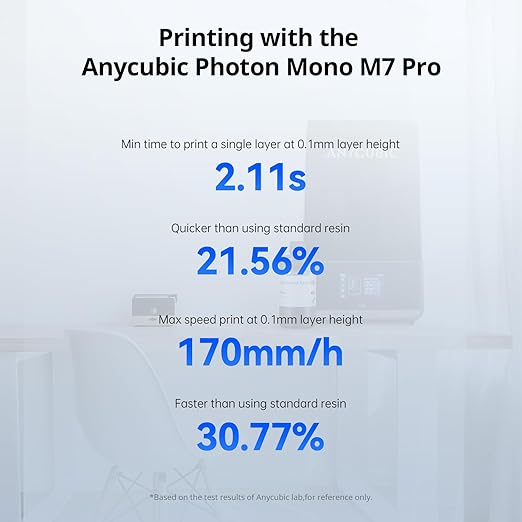 ANYCUBIC High Speed 3D Printer Resin 2.0, Print Up to 3X Faster, Special for Anycubic Photon Mono M5s/M7 Series, Particularly Apply for Large-Size 3D Printing Models, Low Odor (Black, 1kg)