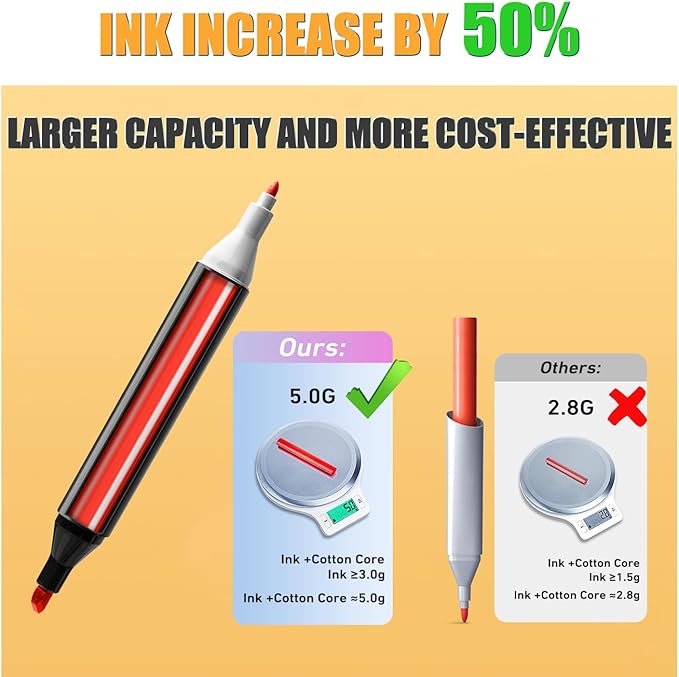 IMAGLINTS Alcohol Markers 262 Colors with Base Drawing Pen Dual Tip Art Markers for Sketch Anime Illustrations