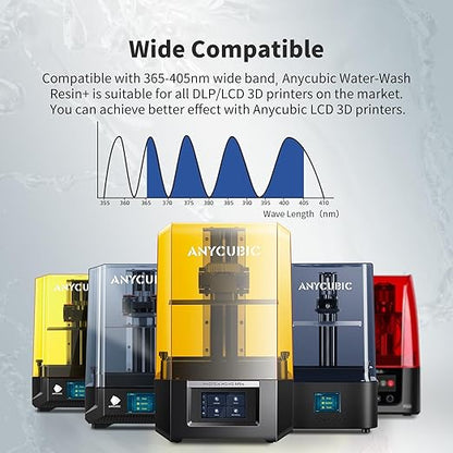ANYCUBIC Water Washable Resin, 3D Printer Resin with Low Viscosity and Fast Printing, 405nm High Precision UV-Curing 3D Resin, Photopolymer Resin for 8K Capable LCD DLP 3D Printing (Black, 1kg)