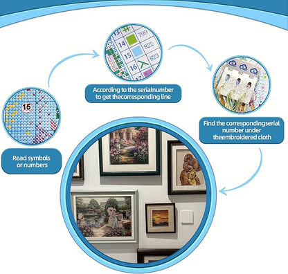 Custom Photo Stamped Cross Stitch Kits with Pre-Printed Pattern for Beginners. The Easy Beginner Cross Stitch & Needlepoint Kits for Adults to Create Personalized Gifts11CT-Custom Size Available