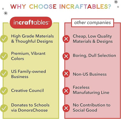 Incraftables 36 Color Dual Tip Calligraphy Pen Set – Artist Brush Pens & Fine Tip Markers for Writing, Journaling, Coloring, and Calligraphy