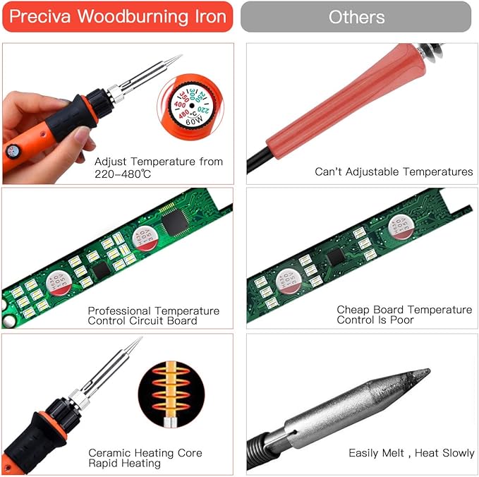 Preciva 31Pcs Wood Burning Kit, Professional Wood Burning Tool, 482°F~1382°F Adjustable Temperature Woodburning Pyrography Pen DIY Creative Tools for Embossing/Carving/Soldering