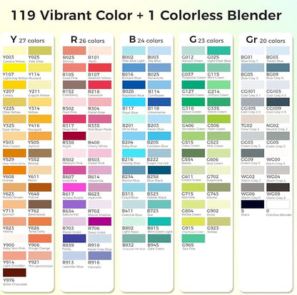 HOTU 120 Colors Alcohol Markers, Dual Tip Brush & Chisel for Adult Coloring Books No Bleed Alcohol-Based Art Markers Set with Case, Blender Anti-Bleed Pad for Illustration Sketching