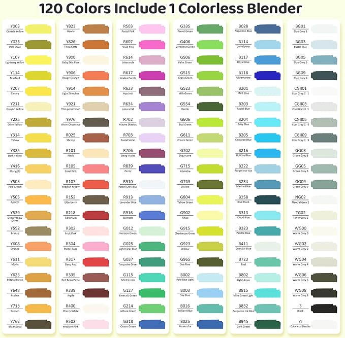 HOTU Alcohol Markers Brush Tip-120 Colors Dual Tip Art Markers for Adult Coloring, with Pro Ink, Seamless Blend, Non-Bleeding Pad & Color Card, Pens for Amateurs/Artists (Brush & Chisel Tip)