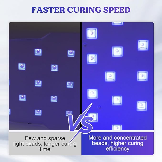 LET'S RESIN UV Light Pro,Longer 2,3,5M Time Setting UV Lamp with Larger Coverage Area and More Concentrated Lights,Portable & Foldable Resin Light for Resin Molds, Jewelry Making