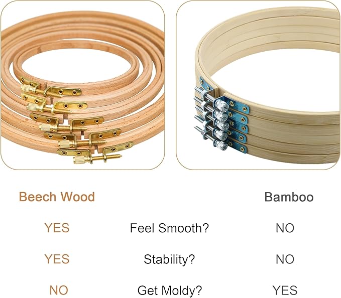 2 Pack 2.75'' Embroidery Hoop, Guofa 7CM Round Beech Wood Cross Stitch Hoops, Hanging Embroidery Frame Hoop for Decoration