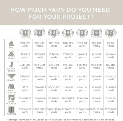 Lion Brand Yarn, Cover Story Favorite Blanket Yarn for Knitting and Crochet, 223 Yards, Lullaby, 1 Pack