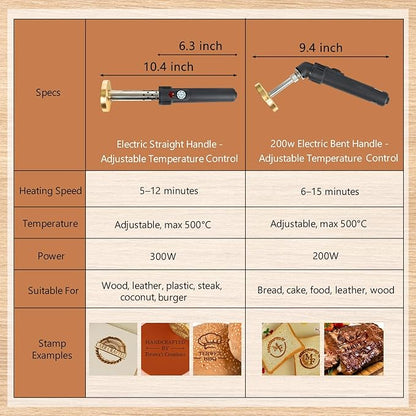 Terwex Custom Electric Branding Iron for Wood with Adjustable Temperature – Wood Branding Iron Personalized Stamp Logo for Food Leather Crafts, Metal Branding Stamp for DIY Gifts & Woodworking Tools