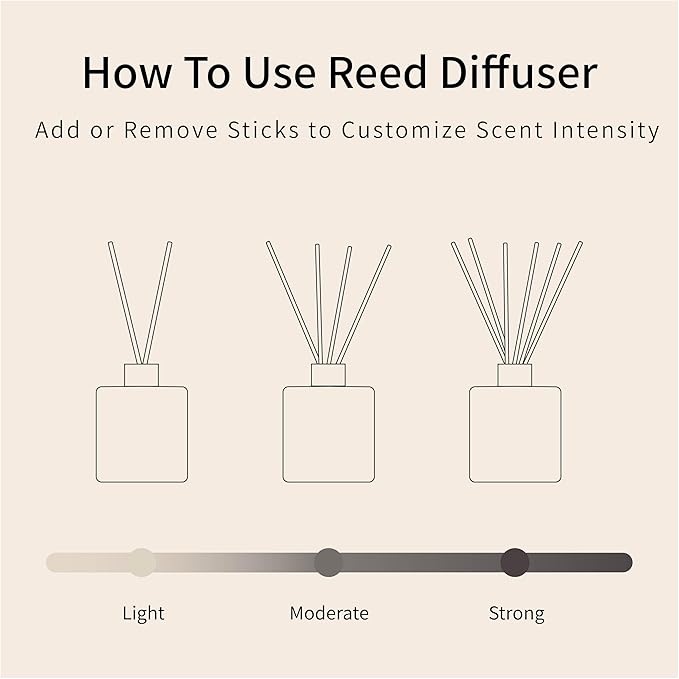 L'odeur Vill Reed Diffuser Set/Fresh Linen/3.38 fl.oz（100ML）/1 Pack with 6 Reed Sticks/Home Fragrance Diffuser, Oil Scent Diffuser for Bathroom Shelf Decor.
