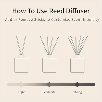 L'odeur Vill Reed Diffuser Set/Fresh Linen/3.38 fl.oz（100ML）/1 Pack with 6 Reed Sticks/Home Fragrance Diffuser, Oil Scent Diffuser for Bathroom Shelf Decor.