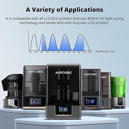 ANYCUBIC Water Washable ABS-Like Resin 3.0, 3D Printer Resin, High Toughness and High Precision, Easy to Post-Process, Low Odor, Wide Compatibility for All LCD 3D Printers (Black, 1kg)