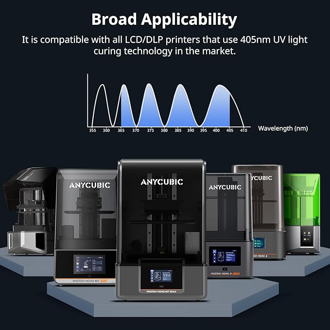 ANYCUBIC 3D Printer Resin Bundle, ABS-Like 3.0 Resin for 8K/14K/16K 3D Printing, Strong Strength, High Precision, Low Odor, Wide Compatibility for All LCD Resin 3D Printers (Clear, 2kg)