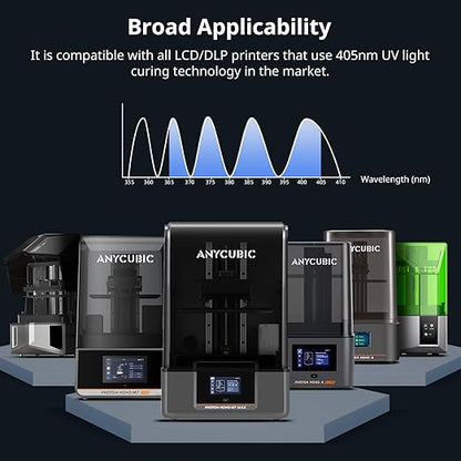 ANYCUBIC 3D Printer Resin Bundle, ABS-Like 3.0 Resin for 8K/14K/16K 3D Printing, Strong Strength, High Precision, Low Odor, Wide Compatibility for All LCD Resin 3D Printers (White, 4kg)