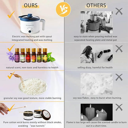 KQU Candle Making Kit for Candles, Home DIY Candle Wax Kit with Glass Jars for Adult, Candle Maker Kit with Wax Melter for Art & Craft