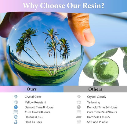 Epoxy Resin 2 Gallon - Crystal Clear Epoxy Resin Kit - Self-Leveling, High-Glossy, No Yellowing, No Bubbles Casting Resin Perfect for Crafts, Table Tops, DIY 1:1 Ratio
