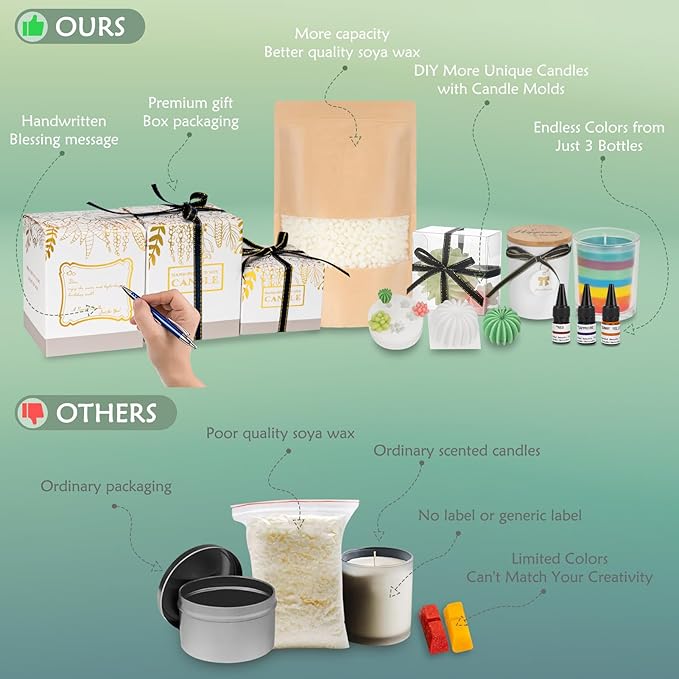 Candle Making Kit for Adults & Beginners - All-in-One DIY Candle Supplies with 1200g Natural Soy Wax, Hot Plate, 2 Succulent Molds, 8 Candle Jars, Gift Boxes & More | Perfect for Home Craft & Gifting