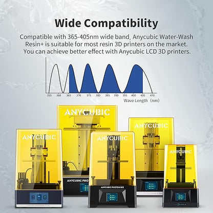 ANYCUBIC Water Washable Resin 2.0, 3D Printer Resin with Low Viscosity and Fast Printing, 405nm High Precision UV-Curing 3D Resin, Photopolymer Resin for 8K Capable LCD DLP 3D Printing (Grey, 1kg)
