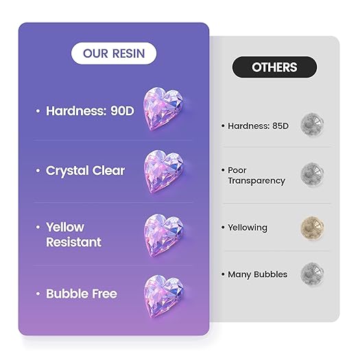 UV Resin 2000g, Crystal Clear Hard Ultraviolet Epoxy Resin Glue, Low Odor Transparent Solar Cure Sunlight Activated Resin for Jewelry Making, DIY Craft Decoration, Mold, Casting and Coating