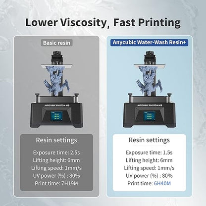 ANYCUBIC Water Washable Resin, 3D Printer Resin with Low Viscosity and Fast Printing, 405nm High Precision UV-Curing 3D Resin, Photopolymer Resin for 8K Capable LCD DLP 3D Printing (Grey, 500g)