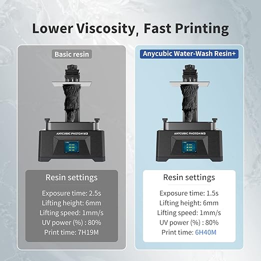 ANYCUBIC Water Washable Resin, 3D Printer Resin with Low Viscosity and Fast Printing, 405nm High Precision UV-Curing 3D Resin, Photopolymer Resin for 8K Capable LCD DLP 3D Printing (Black, 1kg)