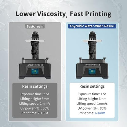 ANYCUBIC Water Washable Resin, 3D Printer Resin with Low Viscosity and Fast Printing, 405nm High Precision UV-Curing 3D Resin, Photopolymer Resin for 8K Capable LCD DLP 3D Printing (Black, 1kg)