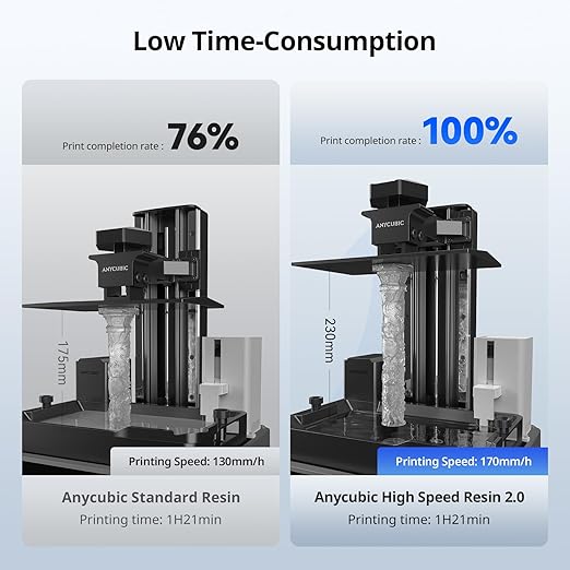 ANYCUBIC High Speed 3D Printer Resin 2.0, Print Up to 3X Faster, Special for Anycubic Photon Mono M5s/M7 Series, Particularly Apply for Large-Size 3D Printing Models, Low Odor (Clear, 1kg)