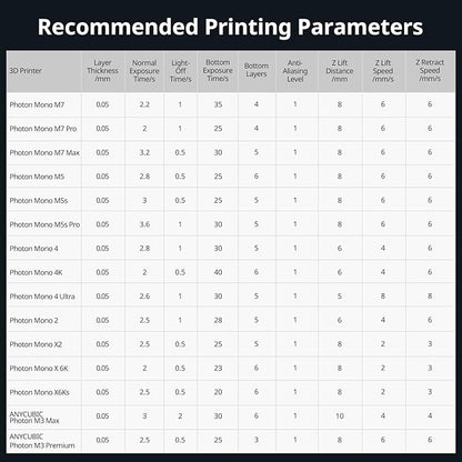 ANYCUBIC 3D Printer Resin Bundle, ABS-Like 3.0 Resin for 8K/14K/16K 3D Printing, Strong Strength, High Precision, Low Odor, Wide Compatibility for All LCD Resin 3D Printers (Grey, 2kg)