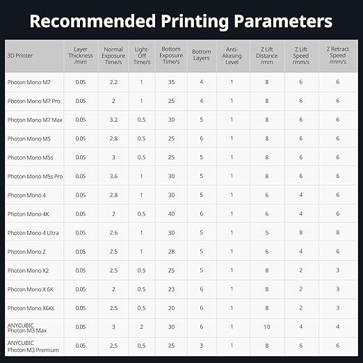 ANYCUBIC 3D Printer Resin Bundle, ABS-Like 3.0 Resin for 8K/14K/16K 3D Printing, Strong Strength, High Precision, Low Odor, Wide Compatibility for All LCD Resin 3D Printers (White, 4kg)