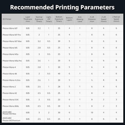 ANYCUBIC 3D Printer Resin Bundle, ABS-Like 3.0 Resin for 8K/14K/16K 3D Printing, Strong Strength, High Precision, Low Odor, Wide Compatibility for All LCD Resin 3D Printers (White, 4kg)