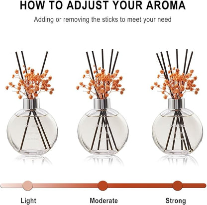Donurex Flower Reed Diffuser Set 5.07oz Coconut Lime Scent Diffuser with Sticks Home Fragrance Reed Diffuser for Bathroom Shelf Decor