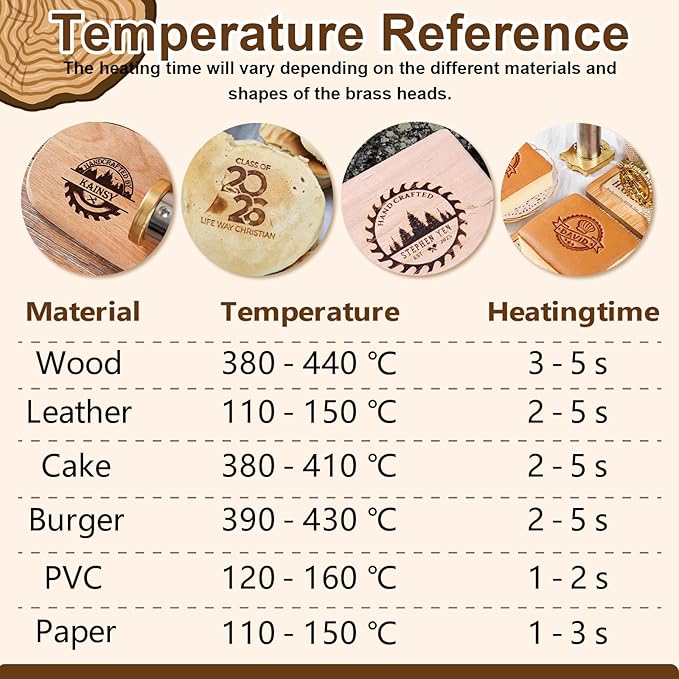 KAINSY Custom Electric Branding Iron for Wood Leather Food, Personalized Metal Burger Stamp for Plastic, Wood Burning Monogram Stamp, Durable Wood Burning Tool with Letter Stamps for BBQ Wedding Gifts
