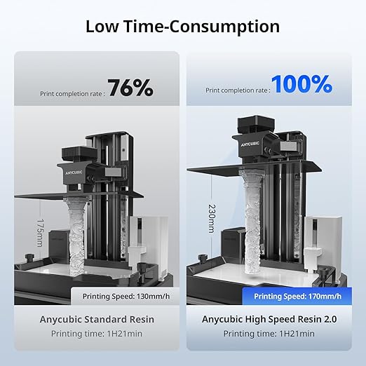 ANYCUBIC High Speed 3D Printer Resin 2.0, Print Up to 3X Faster, Special for Anycubic Photon Mono M5s/M7 Series, Particularly Apply for Large-Size 3D Printing Models, Low Odor (White, 1kg)