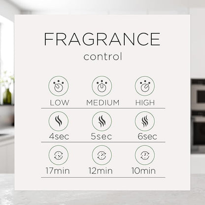 Air Wick Essential Mist Refill, 3ct, Linen & Petals, Air Freshener, Essential Oils