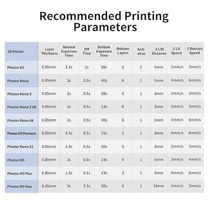 ANYCUBIC Water Washable Resin, 3D Printer Resin with Low Viscosity and Fast Printing, 405nm High Precision UV-Curing 3D Resin, Photopolymer Resin for 8K Capable LCD DLP 3D Printing (Black, 1kg)