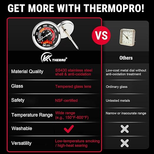 2.56 inch Grill Thermometer for Outside Grill Smoker Thermometer BBQ Temperature Gauge Stainless Steel Temp Gauge for BBQ Meat Cooking Lamb Beef