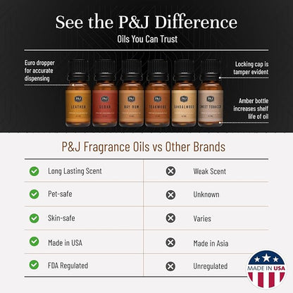 P&J Trading Fragrance Oils for Diffusers for Home Gentlemen's Set Fragrance Scents for Candle Making - Soap Making Supplies - Car Diffuser Scents - Essential Home Gift Set - Cedar, Sandalwood & More