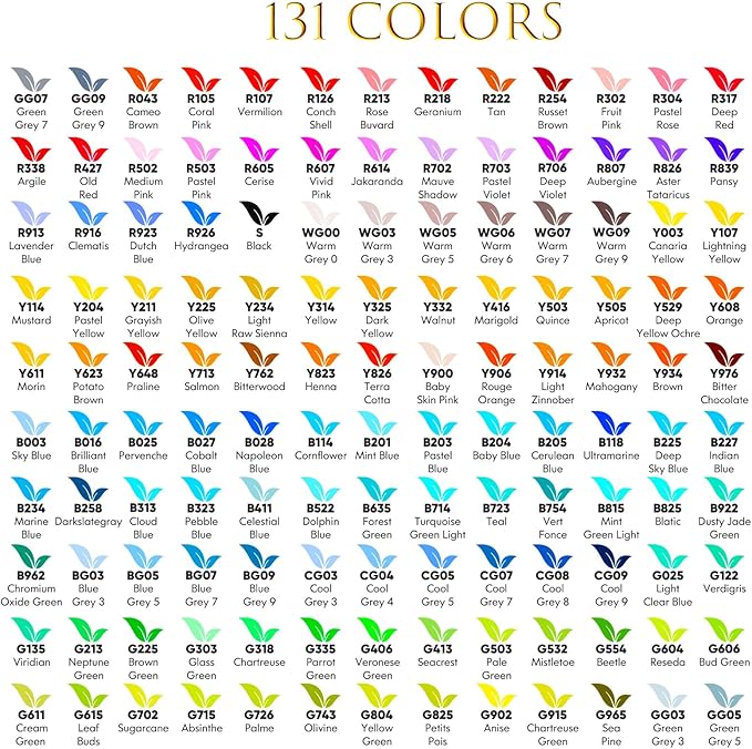 Soucolor Alcohol Markers, 131 Dual Tip Permanent Artist Art Marker for Adult Coloring, Sketching and Illustrations, with Case for Easy Storage, Alcohol Based Markers for Book Painting and Card Making