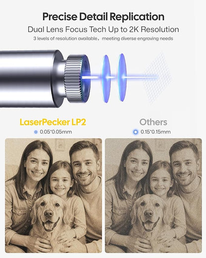 LaserPecker LP2 Handheld Laser Engraver, 1kg Portable Engraving Machine for Wood/Leather/Coated Metal, 36000mm/min Speed & 0.05mm Precision, Multi-Angle Engraving, Basic Set