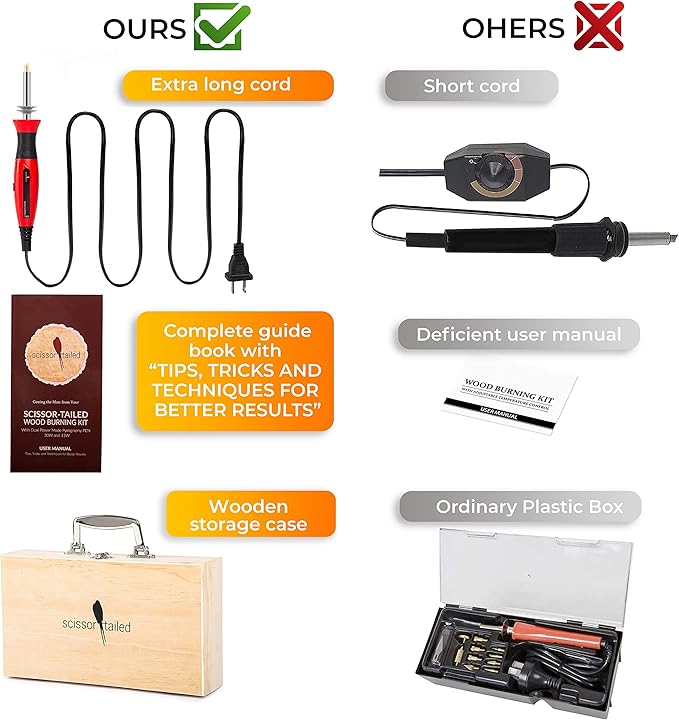 Premium Wood Burning Kit 43PCS, Dual Power Mode Wood Burner Pen Tool with 36Tips & Accessories All In A Wood Storage Case - Complete Gift For An Effortlessly Mastering The Art Of Pyrography