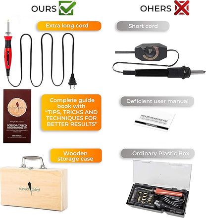 Premium Wood Burning Kit 43PCS, Dual Power Mode Wood Burner Pen Tool with 36Tips & Accessories All In A Wood Storage Case - Complete Gift For An Effortlessly Mastering The Art Of Pyrography