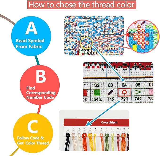 ITSTITCH Stamped Cross Stitch Kits for Adults,Full Range of Easy Embroidery 11CT 3 Strands Crossstitching Kits Preprinted Pattern Design,for Home Wall Decor-The Flower of Happiness, 8.3x8.3 inch