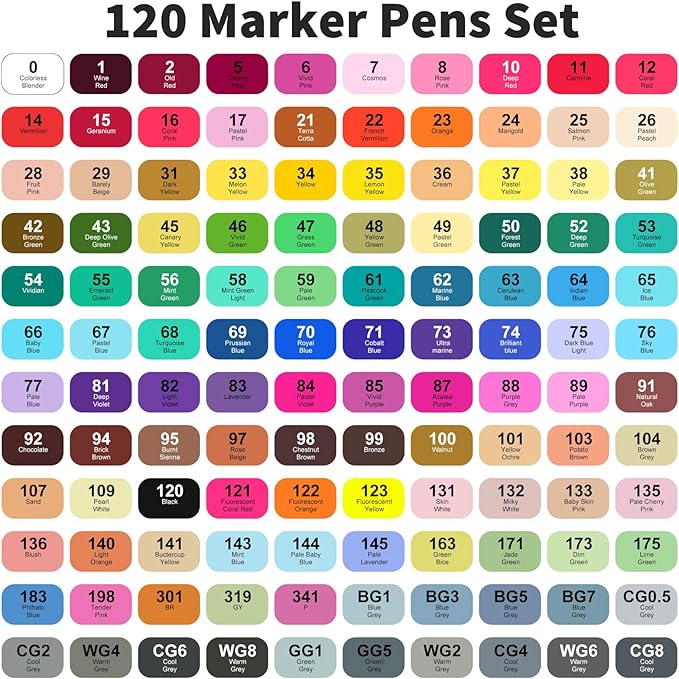NICETY 120 Colors Alcohol Markers Dual Tip Brush & Chisel – Alcohol Based Art Marker Set for Sketching, Drawing, Coloring, Painting, Illustration – Markers for Artists, Adults, Beginners