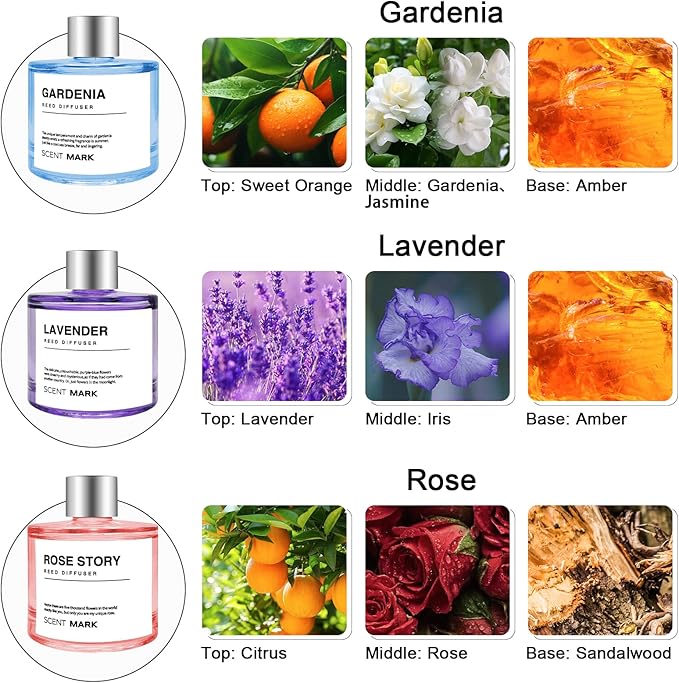 POWSHELF Reed Diffuser Set of 3 Pack,50ML Lavender Rose Gardenia Scented Oil Diffuser with 5 Sticks,Home Fragrance Reed Diffuser for Bedroom Bathroom Office (Lavender/Rose/Gardenia)