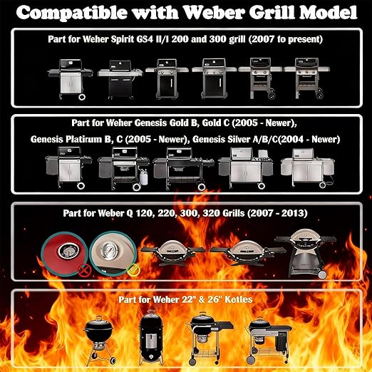 CloudHand 2 inch Grill Thermometer BBQ Thermometer Gauge Smoker Temperature Gauge Grill Pit Replacement Thermometer Stainless Steel Temp Gauge