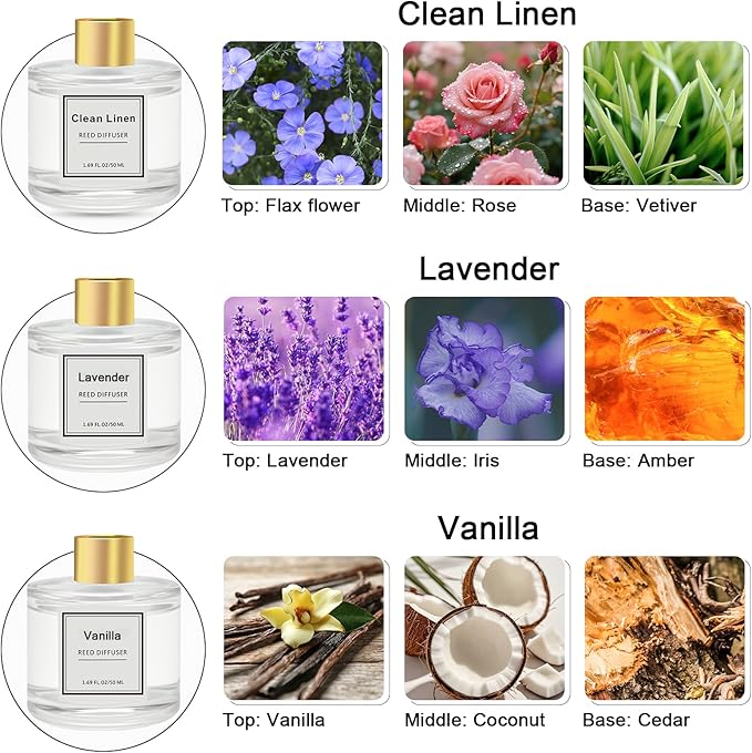 POWSHELF Reed Diffuser Set of 3 Pack,50ML Vanilla Clean Linen Lavender Scented Oil Diffuser with 5 Sticks,Home Fragrance Reed Diffuser for Bedroom Bathroom Office (Vanilla/Clean Linen/Lavender)